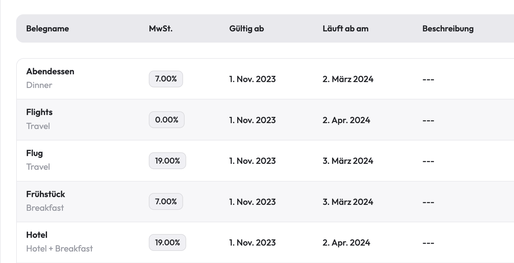 Anpassbare Ausgabenkategorien